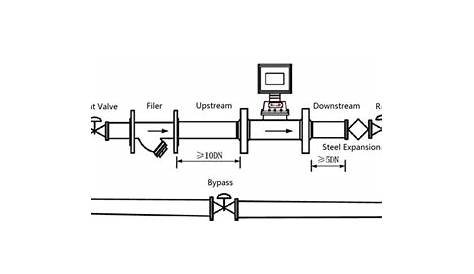 gas meter block diagram