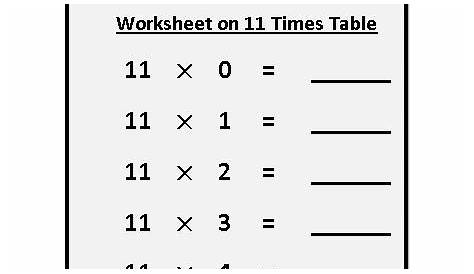 Worksheet on 11 Times Table | Printable Multiplication Table | 11 Times