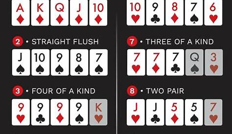 3 Card Poker Hands Ranked : Poker Hand Rankings Knowledge That Should