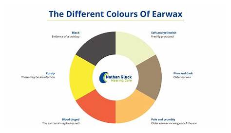 ear infection ear wax color chart