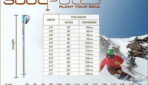 How To Size Ski Poles For Downhill Skiing - Fischer New Gunbarrel Mogul