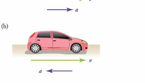 motion diagram of fast and slow car