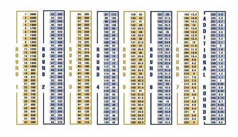 nfl draft trade chart future picks