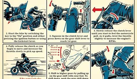 Motorcycles Archives - Common Sense Evaluation