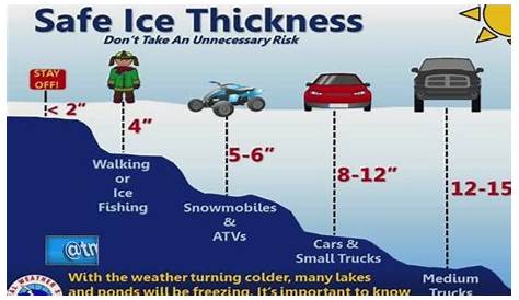 Safe Ice Thickness - YouTube
