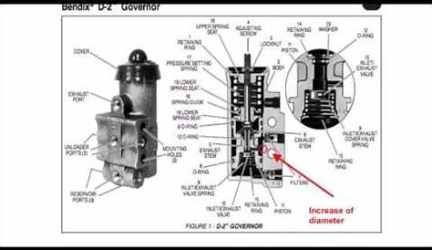 bendix air governor schematic