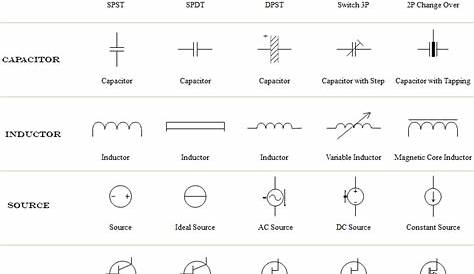 common circuit diagram symbols