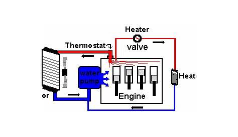car cooling system schematic
