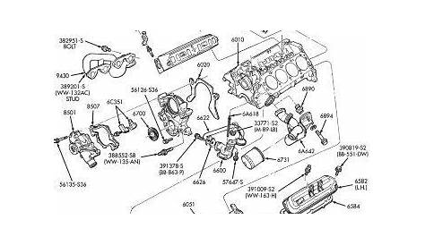 2000 Ford Explorer: The History of Ford Explorers - Repair Manuals Blog