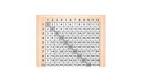 Free Printable Multiplication Chart | GKL - Educational Charts