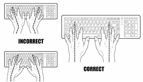 finger placement in keyboard