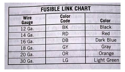 Fusible Link Selector Chart Photo by Ram4ever | Photobucket