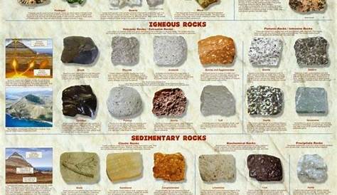 ohio rocks and minerals chart