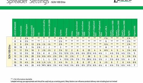 scotts spreader settings chart