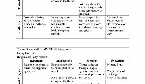 15 Best Images of Determining Theme Worksheets - Theme Worksheets 3rd