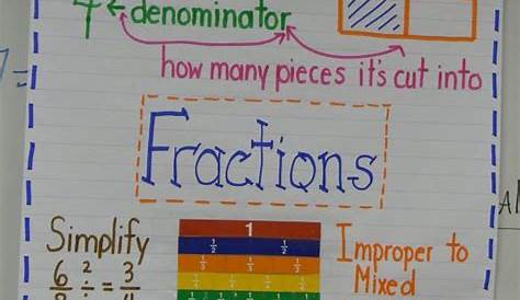 fractions to decimals anchor chart