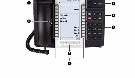 mitel 5330 e ip phone user manual