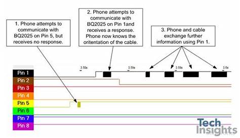 Iphone Charging Cord Wiring Diagram - Wiring Diagram
