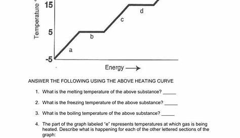 Heating Cooling Curve Worksheet Answers — db-excel.com