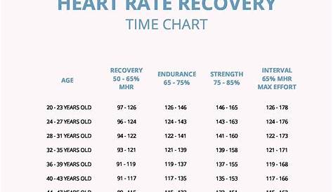 Free Heart Rate Recovery Time Chart - Download in PDF | Template.net