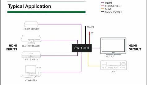 hdmi to composite wiring diagram