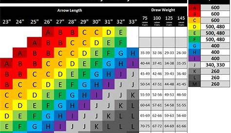 How to Select the Correct Arrows for Your Traditional Recurve | Carbon