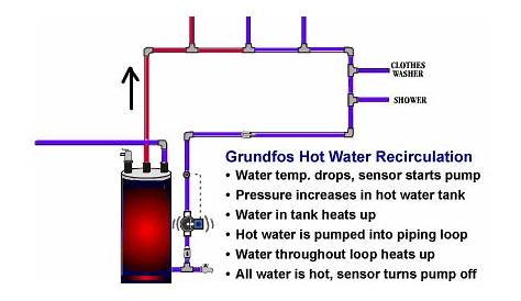 grundfos recirculation pump manual