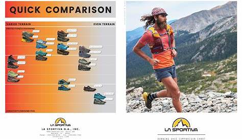 La Sportiva Trail Shoe Comparison Quick Chart - maps protection vs feel