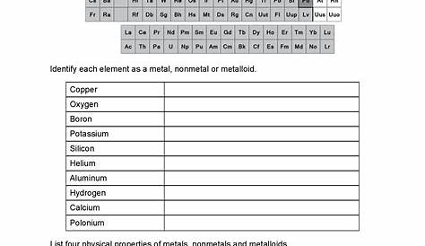 metals nonmetals and metalloids worksheet