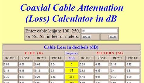 coax cable velocity factor chart