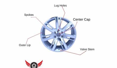 parts of car wheel assembly