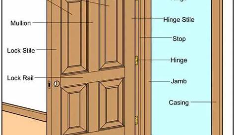 Interior Doors Buying Guide