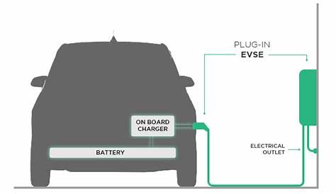 How to Avoid Common Pitfalls with Level 2 EV Charger Installation