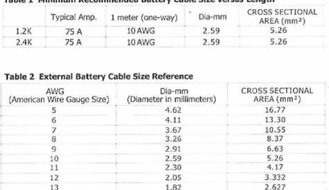 Battery-Cable-Size – Mercury Direct