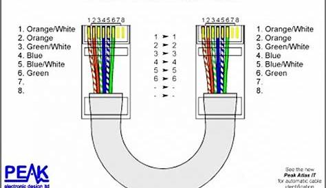 4 wire electrical wiring diagrams