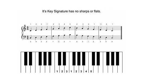 Picture | Piano worksheets, Piano lessons, Music lessons