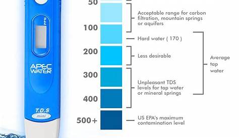 zero water tds tester chart