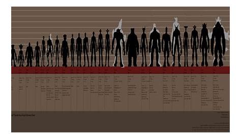 world of warcraft race height chart