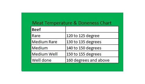ground beef temp chart