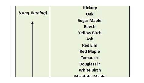 wood burning tip chart