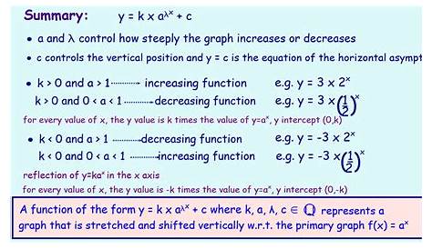 6.4 Exponential functions. - mathscafe.net