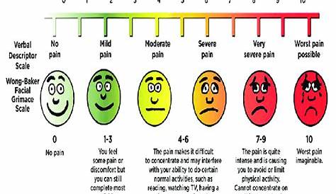 Printable Faces Pain Scale Chart