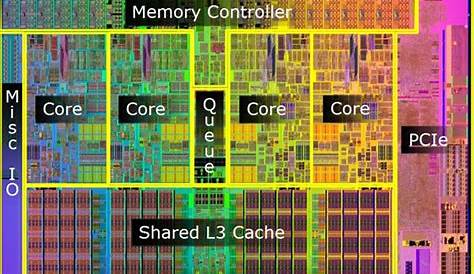 terminology - What is meant by the terms CPU, Core, Die and Package? - Super User