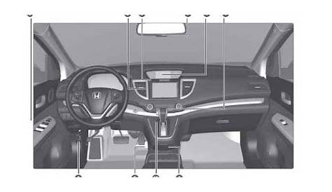2015 Honda CR-V Owners Manual - Wiring Diagram Service Manual PDF