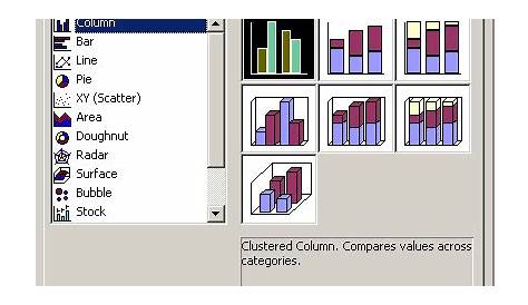 where is chart wizard on excel