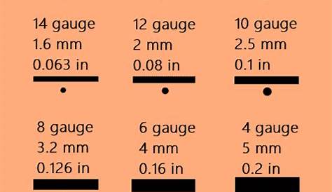gauge size chart mm