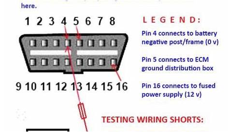 obd2 port wiring