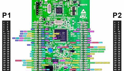 Stm32 Swd Pinout | My XXX Hot Girl