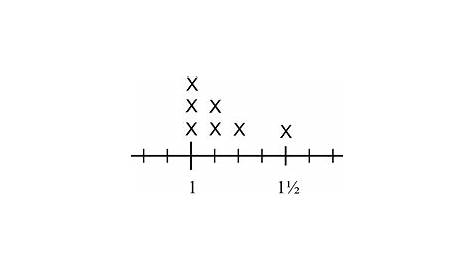 line plot fractions worksheet
