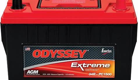 The Best Car AGM Batteries to Buy | Top 7 Picks of 2020